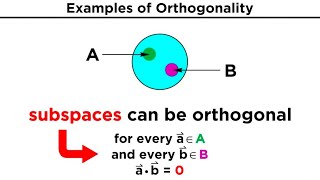 Orthogonality and Orthonormality [upl. by Rekab]