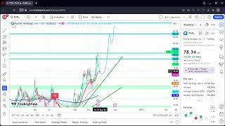 PYPL STOCK Analysis PYPL Stock price Top PYPL levels September 25th 2024 [upl. by Viradis]