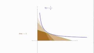 How to find the area of a triangle bounded 1x and the x and y axis [upl. by Fatsug]