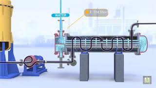 Operational Hazards in Heat Exchanger  Pump Failure [upl. by Teodoor]