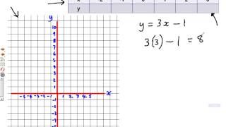 Plotting Graphs ymxc mathscast [upl. by Sloatman]