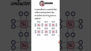 Decoding Semiconductors Class XII Physics Simplified [upl. by Larrej51]