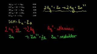 Wykorzystanie tablic potencjałów standardowych do obliczenia standardowego potencjału ogniwa [upl. by Noside789]