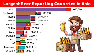 Largest Beer Exporting Countries in Asia [upl. by Anastice]