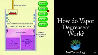 How do Vapor Degreasers Work [upl. by Kreis230]