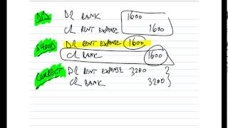 AAT Correcting Journals with a Suspense Account [upl. by Halfdan904]