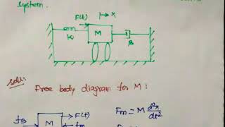 State space representation  state equation  State Matrix  Mechanical system  problem in Tamil [upl. by Alyehc10]