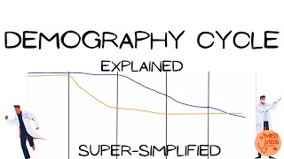 DEMOGRAPHY CYCLE in just 10 MINUTES  PSM  Community Medicine lectures  med vids made simple [upl. by Farmann128]