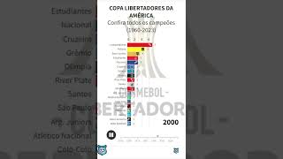 TODOS OS CAMPEÕES DA COPA LIBERTADORES 19602023 futebol libertadores [upl. by Elimaj]