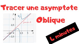 3 min pour tracer les asymptotes Oblique [upl. by Ferino]