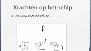 zeiltheorie CWOKielboot 1  beginners  Krachten op de boot [upl. by Wylma]