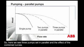 Basics of pumps and pump curves  Part 4 [upl. by Ateekal]