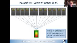 Understanding Selectronic Powerchain  Webinar Recording May 2020 [upl. by Cire]