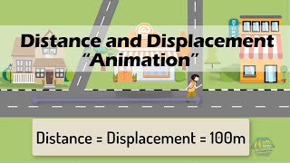 DISTANCE amp DISPLACEMENT  Physics Animation [upl. by Goran62]