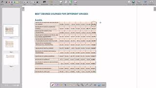 KUCCPS Best Degrees Per KCSE Grade [upl. by Otrebogad]