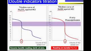 VA titration carbonate and hydroxide with HClwmv [upl. by Maybelle542]