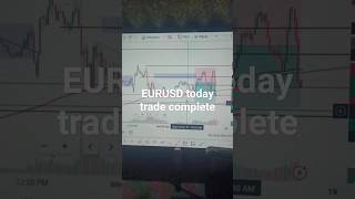 EURUSD today trade successful eurusdanalysisthisweek trading eurusdanalysis eurusd [upl. by Delly]