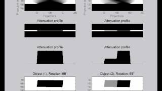 CT Animation  Computed Tomography How to generate sinograms in a CT scanner [upl. by Humbert]