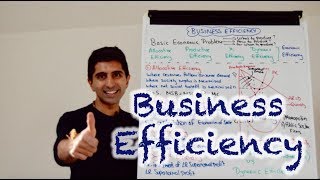 Y2 11 Business Efficiency  Allocative Productive Dynamic and X Efficiency [upl. by Ori]