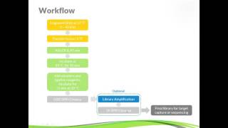 NGS Library Preparation Theory and Practice Part 3 HD [upl. by Ithaman]
