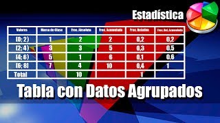 Tabla de Frecuencias para Datos Agrupados en Intervalos  Ejercicios Resueltos [upl. by Gaivn]