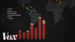 The racist history of US immigration policy [upl. by Assilac]