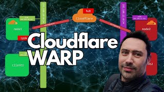 Cloudflare WARP Complete Guide 2024 Update – Installation Config amp SitetoSite Setup [upl. by Giah823]