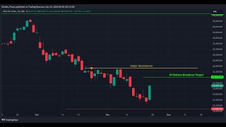 Is This Upward Move Built to Last [upl. by Yokoyama]