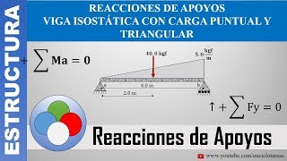 VIGA ISOSTÁTICA CON CARGA PUNTUAL Y TRIANGULAR  REACCIONES DE APOYOS [upl. by Rouvin]