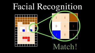 How does Facial Recognition actually work  Local Binary Patterns Explained [upl. by Main]