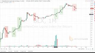 Do not ignore this Bitcoin Monthly Chart Developement [upl. by Aire948]