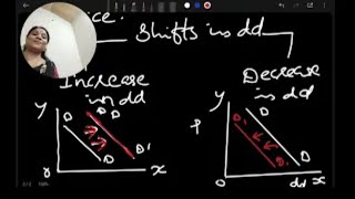 CHANGES IN DEMAND EXPLAINED  PLUS TWO ECONOMICS  SURE QUESTION SERIES  CONFUSING TERMS [upl. by Nibur798]