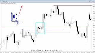 Trading The False Break Out FBO Forex Strategy [upl. by Idalina]