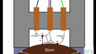 Stem Psychrometer SP01 Theory of Operation [upl. by Woody]