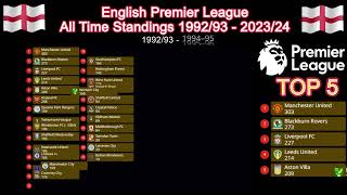 English Premier League  All Time Standings 199293  202324 [upl. by Nainatrad199]