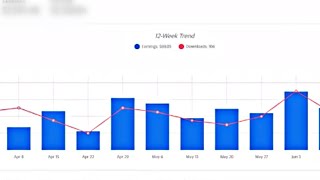 1000 per month on adobe stock  my adobe stock earnings report of july 2024 month [upl. by Ambie]