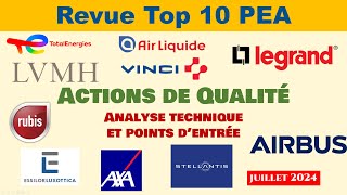 Revue Top 10 PEA Juillet 2024 [upl. by Oicneserc]