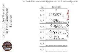 Iteration Use Iteration To Find Quadratic Solution Grade 9  OnMaths GCSE Maths Revision [upl. by Euqinoj]