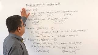 ENGLISH GRAMMAR  PART 1 BASIC THINGS ABOUT ENGLISH LANGUAGE BALASAHEB SHINDE [upl. by Thorner]