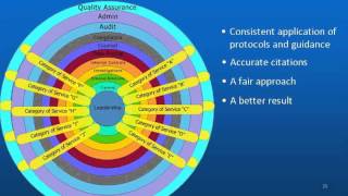 Webinar Containing Medicaid Costs State Strategies to Fight Medicaid Fraud and Abuse [upl. by Triley486]