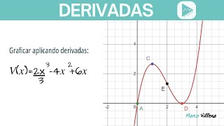 Cómo graficar una función con derivadas [upl. by Cotterell]