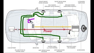 Wiring a Car Stereo and Speakers Amp amp Sub made EASY for Beginners [upl. by Spaulding423]