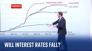 Analysis Will interest rates fall [upl. by Aissyla]