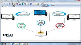 Comment importer les journaux et brouillards  Topaze Comptabilité [upl. by Rramed230]