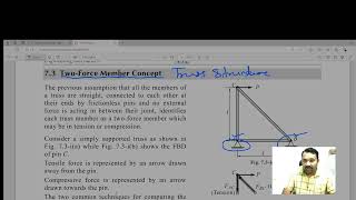 TwoForce Member Concept II Truss  Engineering Mechanics [upl. by Scevor506]