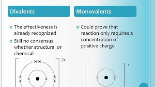 Monovalent Divalent and Trivalent ions [upl. by Hteik]