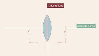 Die Linsengleichung einfach erklärt  sofatutor [upl. by Pontus716]