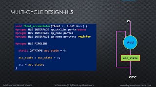 Block Level Interface Synthesis in HLS apctrlhs [upl. by Lisandra]