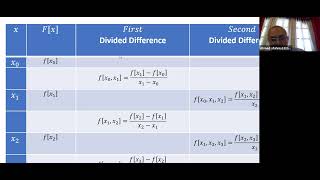 Numerical Methods in ArabicEnglish Lecture  6 Interpolation part 2 [upl. by Mosenthal2]