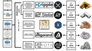 The ISO 20022 Tokens [upl. by Renfred]